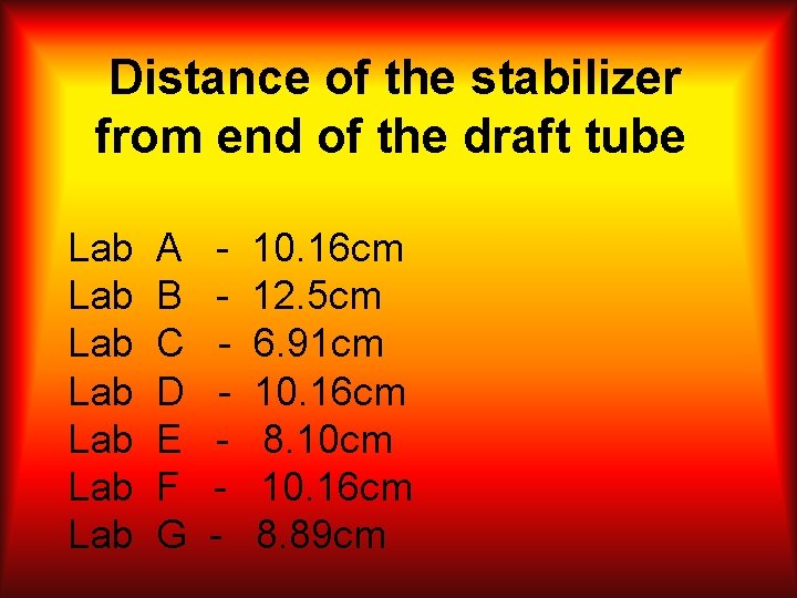 Distance of the stabilizer from end of the draft tube Lab Lab A B