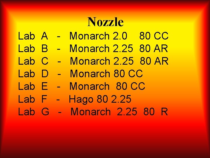 Nozzle Lab Lab A B C D E F G - Monarch 2. 0