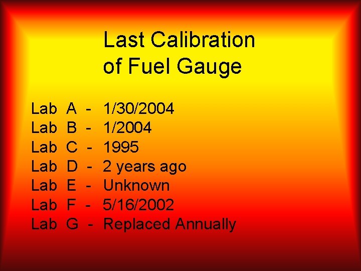 Last Calibration of Fuel Gauge Lab Lab A B C D E F G