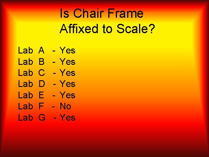 Is Chair Frame Affixed to Scale? Lab Lab A B C D E F