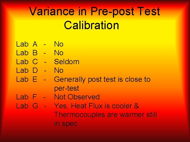 Variance in Pre-post Test Calibration Lab Lab Lab A B C D E -