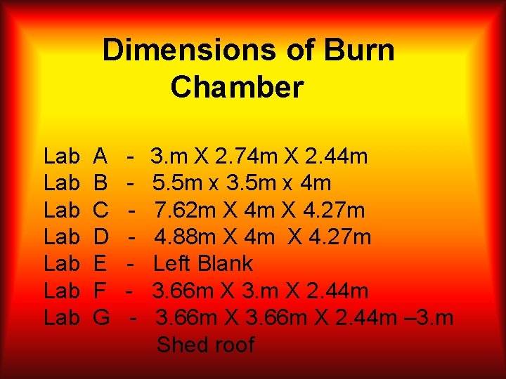 Dimensions of Burn Chamber Lab Lab A B C D E F G -