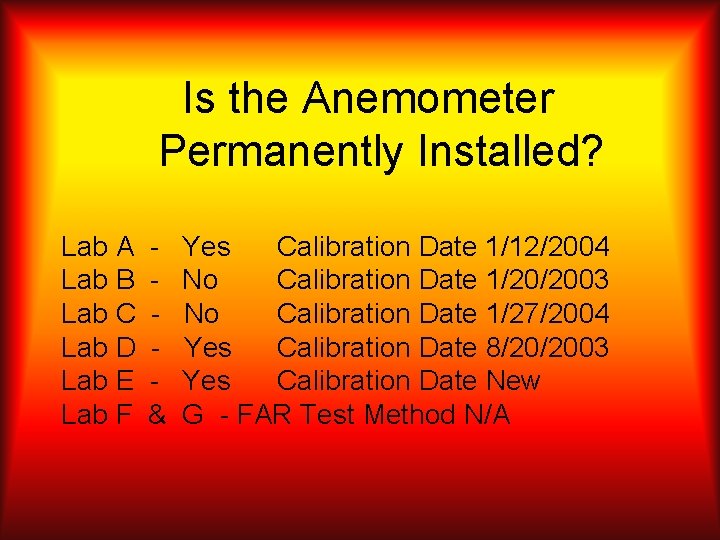 Is the Anemometer Permanently Installed? Lab A Lab B Lab C Lab D Lab