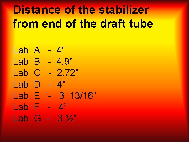 Distance of the stabilizer from end of the draft tube Lab Lab A B