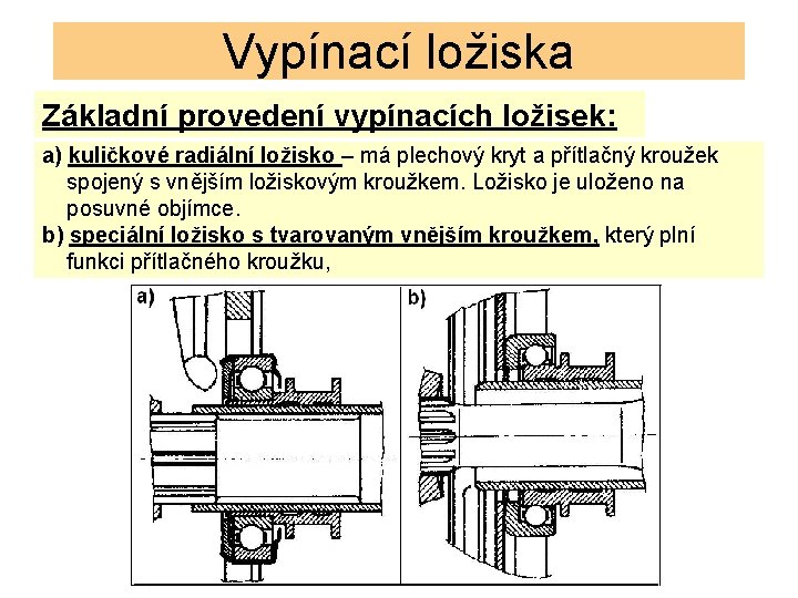 Vypínací ložiska Základní provedení vypínacích ložisek: a) kuličkové radiální ložisko – má plechový kryt