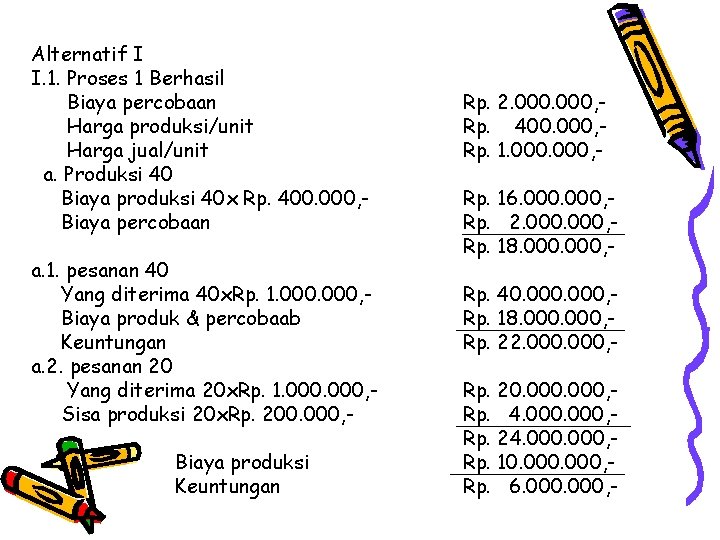 Alternatif I I. 1. Proses 1 Berhasil Biaya percobaan Harga produksi/unit Harga jual/unit a.