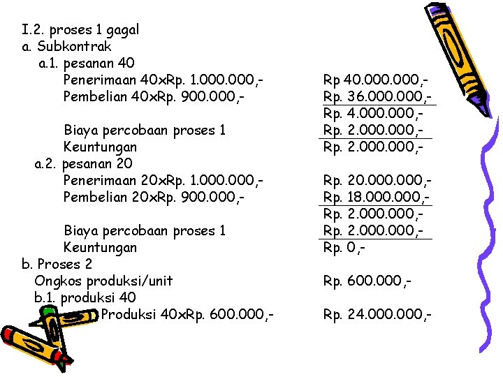 I. 2. proses 1 gagal a. Subkontrak a. 1. pesanan 40 Penerimaan 40 x.