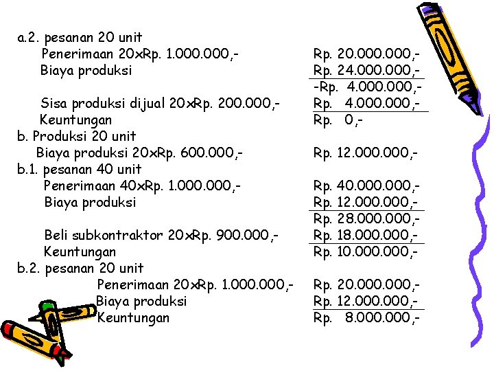 a. 2. pesanan 20 unit Penerimaan 20 x. Rp. 1. 000, Biaya produksi Sisa