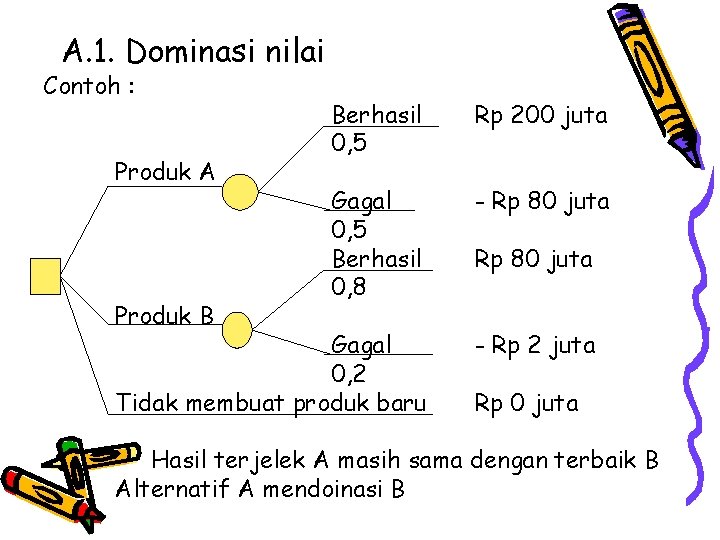 A. 1. Dominasi nilai Contoh : Produk A Produk B Berhasil 0, 5 Rp
