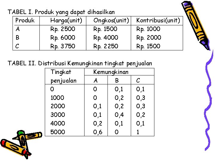 TABEL I. Produk yang dapat dihasilkan Produk Harga(unit) Ongkos(unit) A Rp. 2500 Rp. 1500