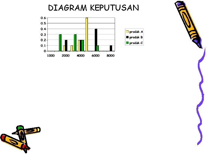 DIAGRAM KEPUTUSAN 