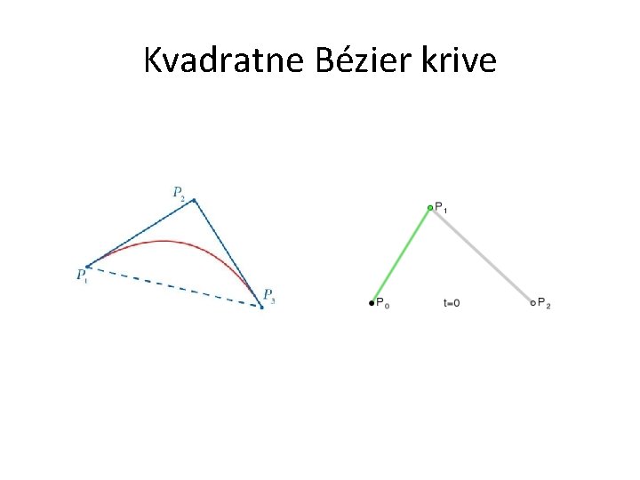 Kvadratne Bézier krive 