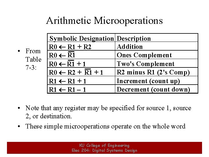 Arithmetic Microoperations • From Table 7 -3: Symbolic Designation R 0 R 1 +