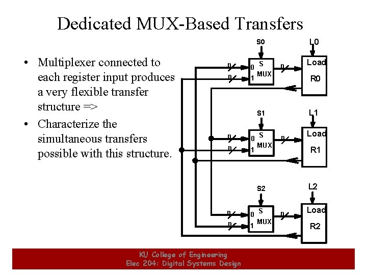 Dedicated MUX-Based Transfers L 0 S 0 • Multiplexer connected to each register input