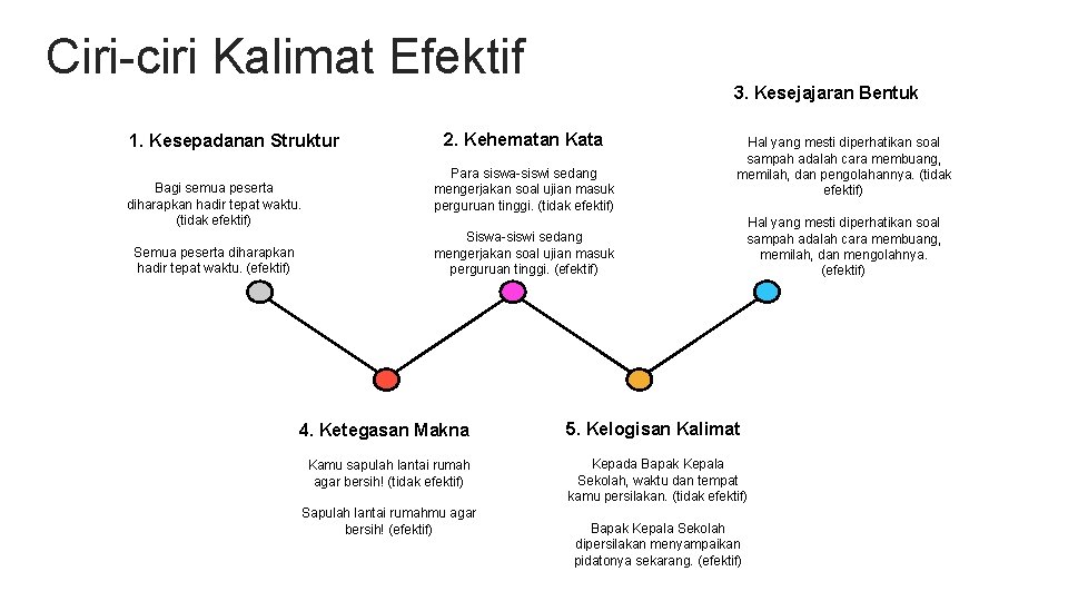 Ciri-ciri Kalimat Efektif 1. Kesepadanan Struktur Bagi semua peserta diharapkan hadir tepat waktu. (tidak