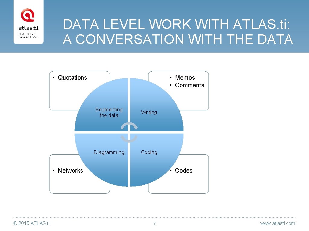 DATA LEVEL WORK WITH ATLAS. ti: A CONVERSATION WITH THE DATA • Quotations •