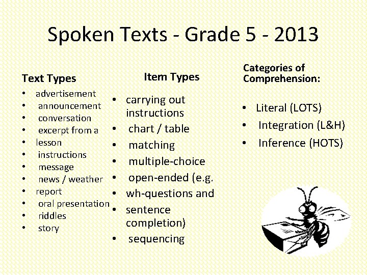 Spoken Texts - Grade 5 - 2013 Item Types Text Types • advertisement •