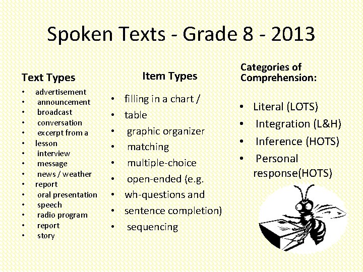 Spoken Texts - Grade 8 - 2013 Item Types Text Types • • •