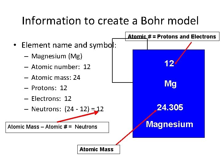 Information to create a Bohr model • Element name and symbol: – – –
