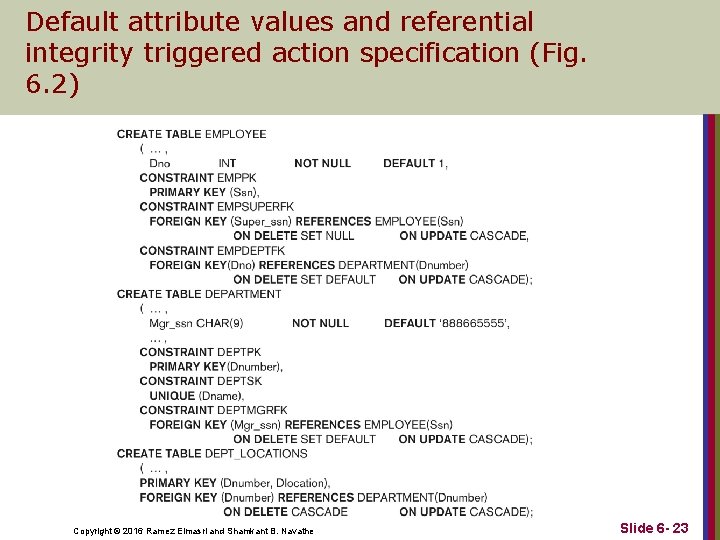 Default attribute values and referential integrity triggered action specification (Fig. 6. 2) Copyright © Default attribute values and referential integrity triggered action specification (Fig. 6. 2) Copyright ©