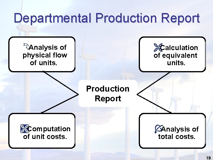 Departmental Production Report ÊAnalysis of ËCalculation physical flow of units. of equivalent units. Production