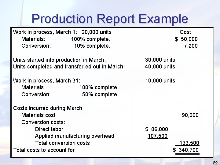 Production Report Example Work in process, March 1: 20, 000 units Materials: 100% complete.