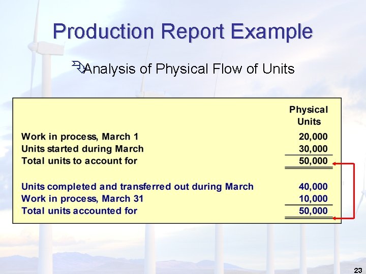 Production Report Example ÊAnalysis of Physical Flow of Units 23 