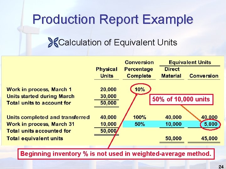 Production Report Example ËCalculation of Equivalent Units 50% of 10, 000 units Beginning inventory