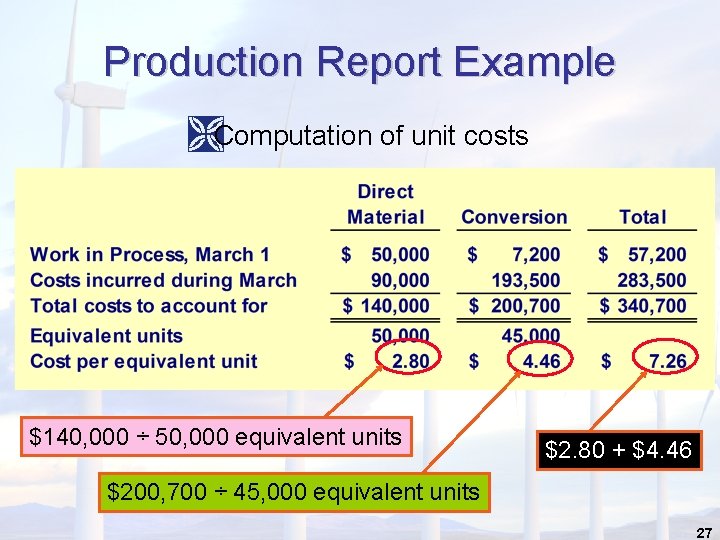 Production Report Example ÌComputation of unit costs $140, 000 ÷ 50, 000 equivalent units