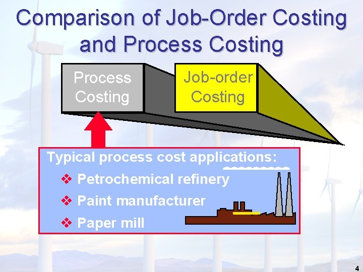 Comparison of Job-Order Costing and Process Costing Job-order Costing Typical process cost applications: v