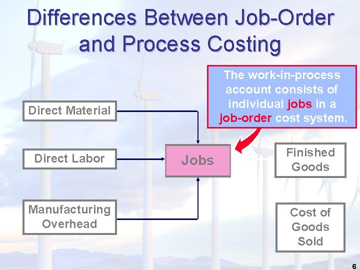 Differences Between Job-Order and Process Costing The work-in-process account consists of individual jobs in