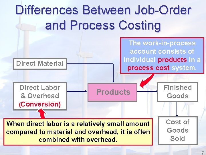 Differences Between Job-Order and Process Costing Direct Material Direct Labor & Overhead (Conversion) The