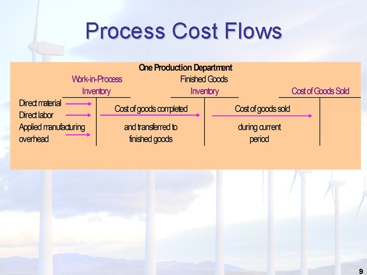 Process Cost Flows 9 