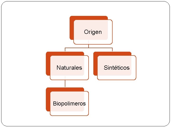 Origen Naturales Biopolimeros Sintéticos 