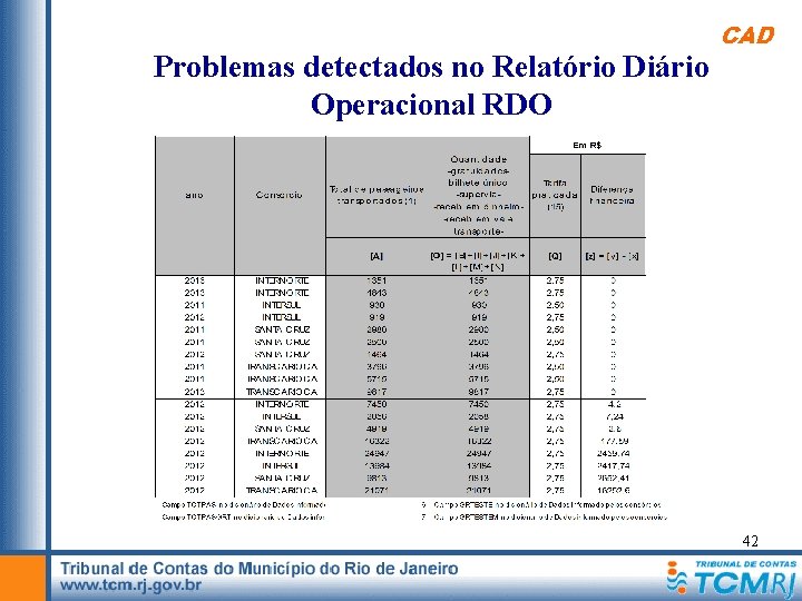 Problemas detectados no Relatório Diário Operacional RDO CAD 42 