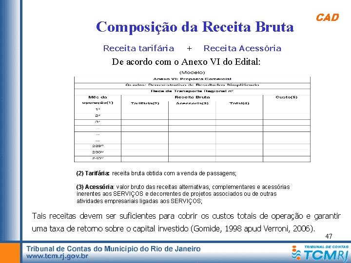  Composição da Receita Bruta Receita tarifária + CAD Receita Acessória De acordo com