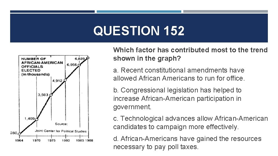 QUESTION 152 Which factor has contributed most to the trend shown in the graph?