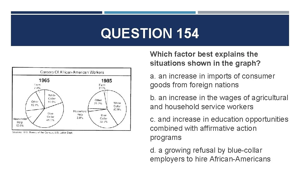 QUESTION 154 Which factor best explains the situations shown in the graph? a. an