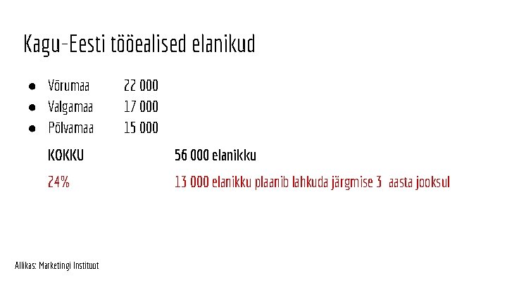 Kagu-Eesti tööealised elanikud ● Võrumaa ● Valgamaa ● Põlvamaa 22 000 17 000 15