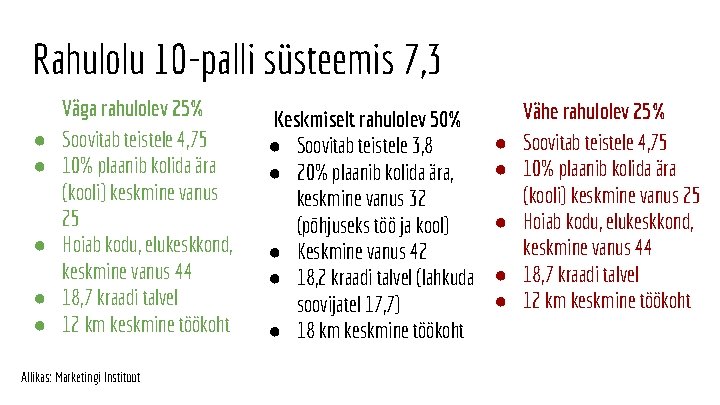 Rahulolu 10 -palli süsteemis 7, 3 ● ● ● Väga rahulolev 25% Soovitab teistele