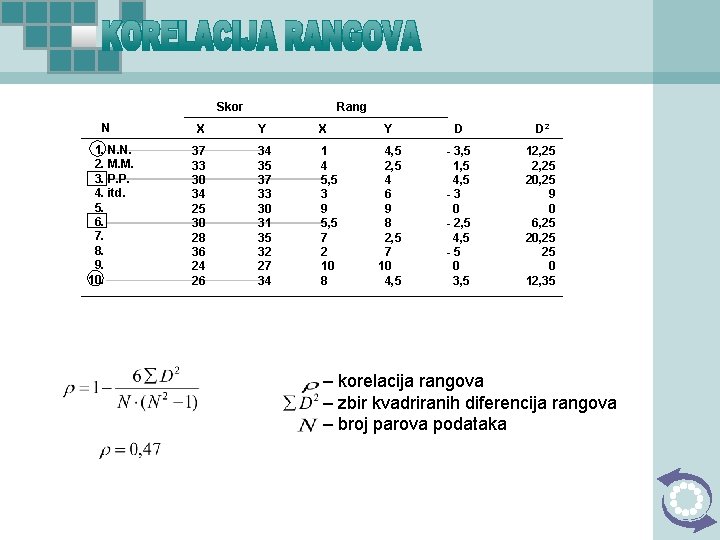 Skor N 1. N. N. 2. M. M. 3. P. P. 4. itd. 5.