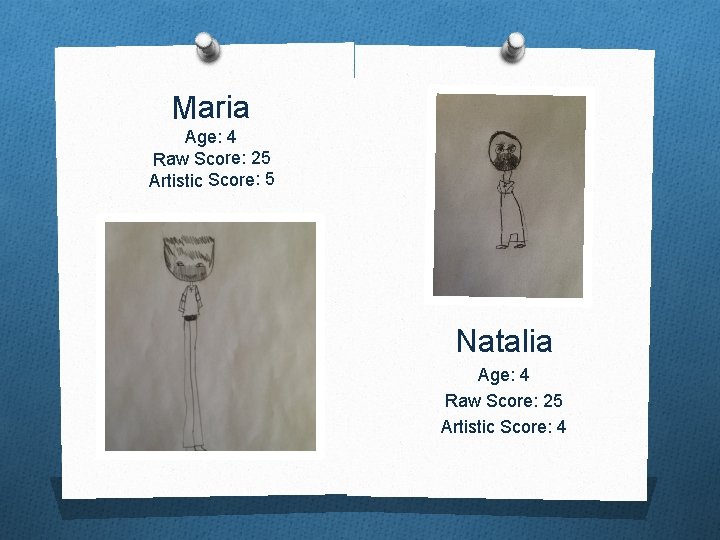 Maria Age: 4 Raw Score: 25 Artistic Score: 5 Natalia Age: 4 Raw Score: