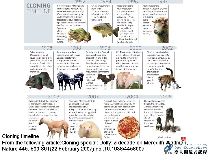 Cloning timeline From the following article: Cloning special: Dolly: a decade on Meredith Wadman,