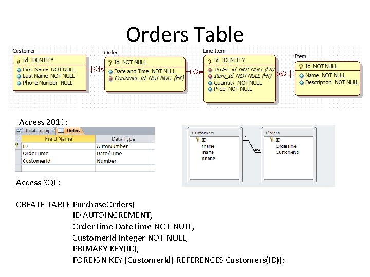 Orders Table Access 2010: Access SQL: CREATE TABLE Purchase. Orders( ID AUTOINCREMENT, Order. Time Orders Table Access 2010: Access SQL: CREATE TABLE Purchase. Orders( ID AUTOINCREMENT, Order. Time