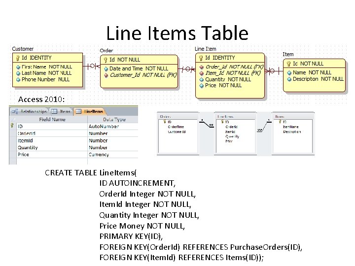 Line Items Table Access 2010: CREATE TABLE Line. Items( ID AUTOINCREMENT, Order. Id Integer Line Items Table Access 2010: CREATE TABLE Line. Items( ID AUTOINCREMENT, Order. Id Integer