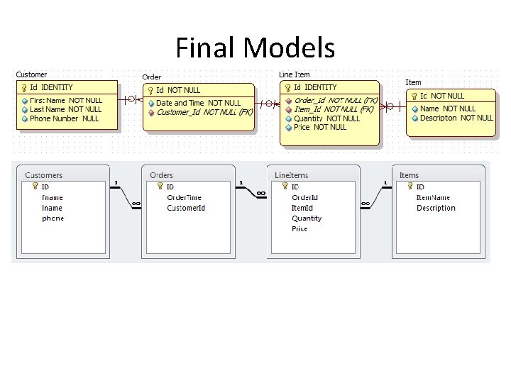 Final Models 