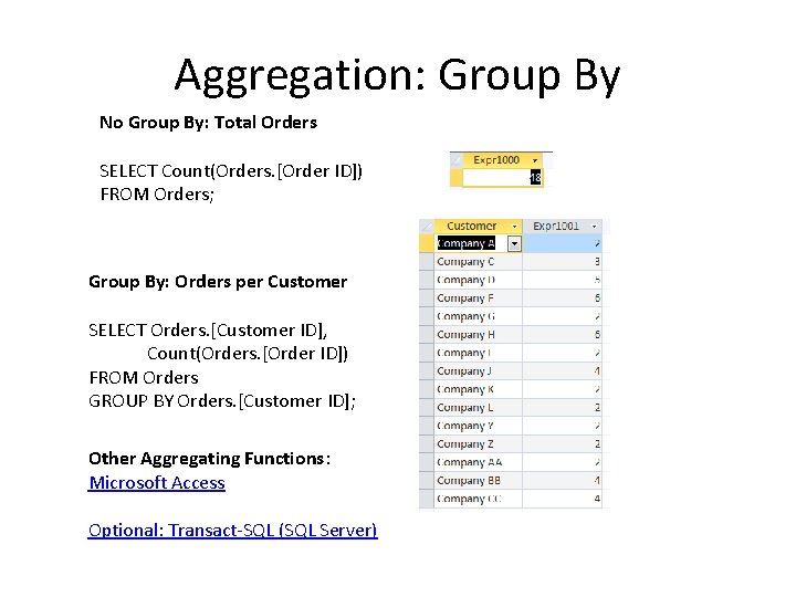 Aggregation: Group By No Group By: Total Orders SELECT Count(Orders. [Order ID]) FROM Orders;