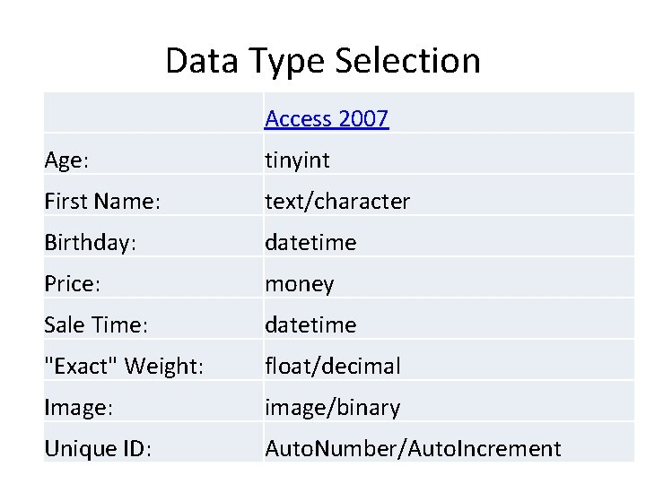 Data Type Selection Access 2007 Age: tinyint First Name: text/character Birthday: datetime Price: money Data Type Selection Access 2007 Age: tinyint First Name: text/character Birthday: datetime Price: money