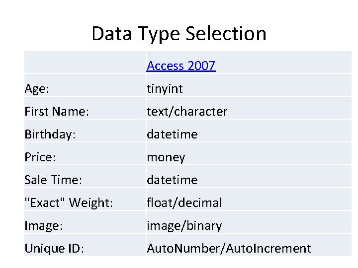 Data Type Selection Access 2007 Age: tinyint First Name: text/character Birthday: datetime Price: money