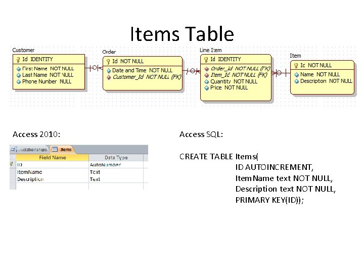 Items Table Access 2010: Access SQL: CREATE TABLE Items( ID AUTOINCREMENT, Item. Name text Items Table Access 2010: Access SQL: CREATE TABLE Items( ID AUTOINCREMENT, Item. Name text